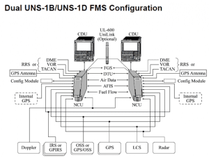 Dual UNS-1B/ UNS-1D FMS Config