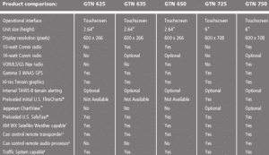Garmin GTN Series comparison